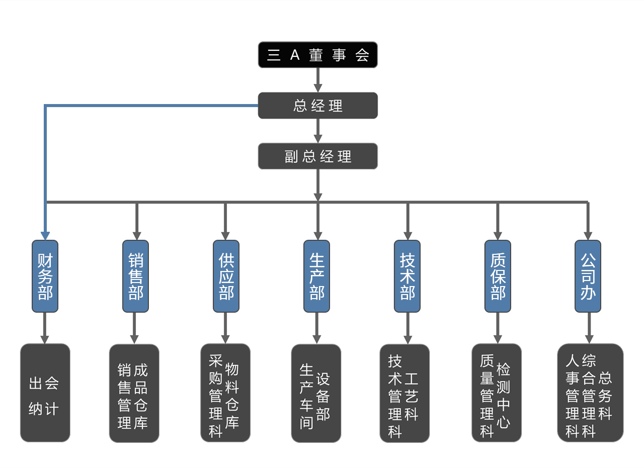 ddf150e62c3c934220c8c2d8fb6476c9.jpg